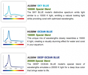 Kessil A150 Spectrums