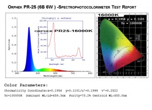 Orphek PR-25 Spectrum