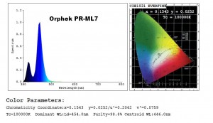 Orphek PR-ML7 Spectrograph