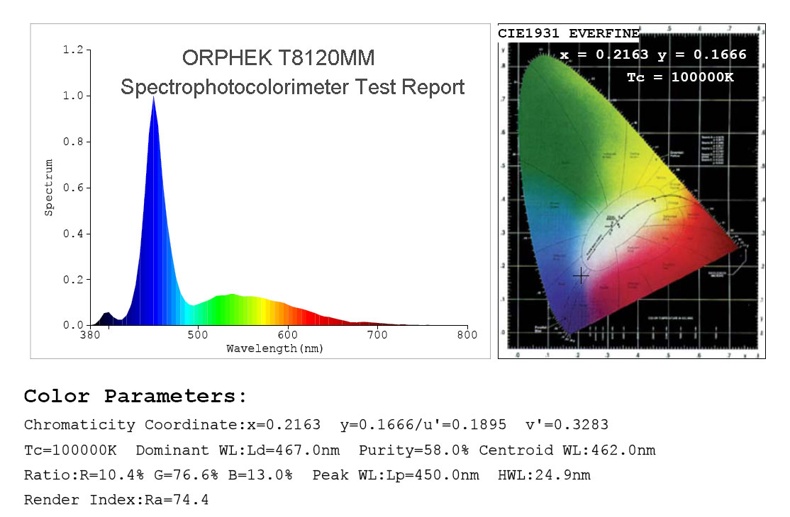Orphek T8 Spectrophotocolorimeter Report