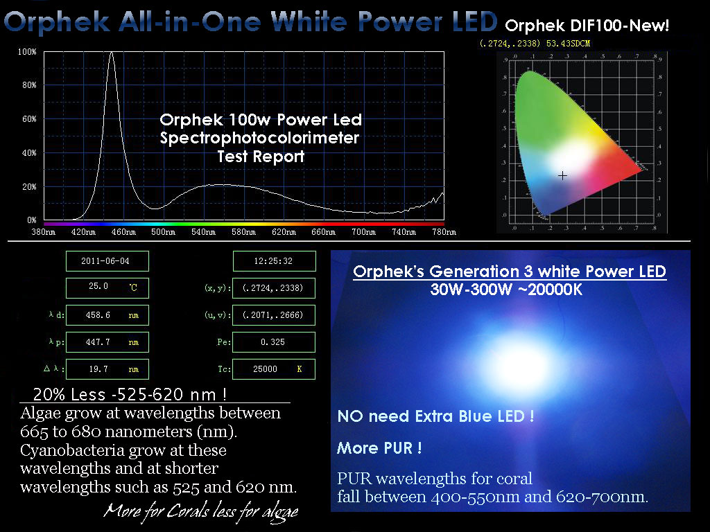 Orphek DIF-100 25K Spectral Graph