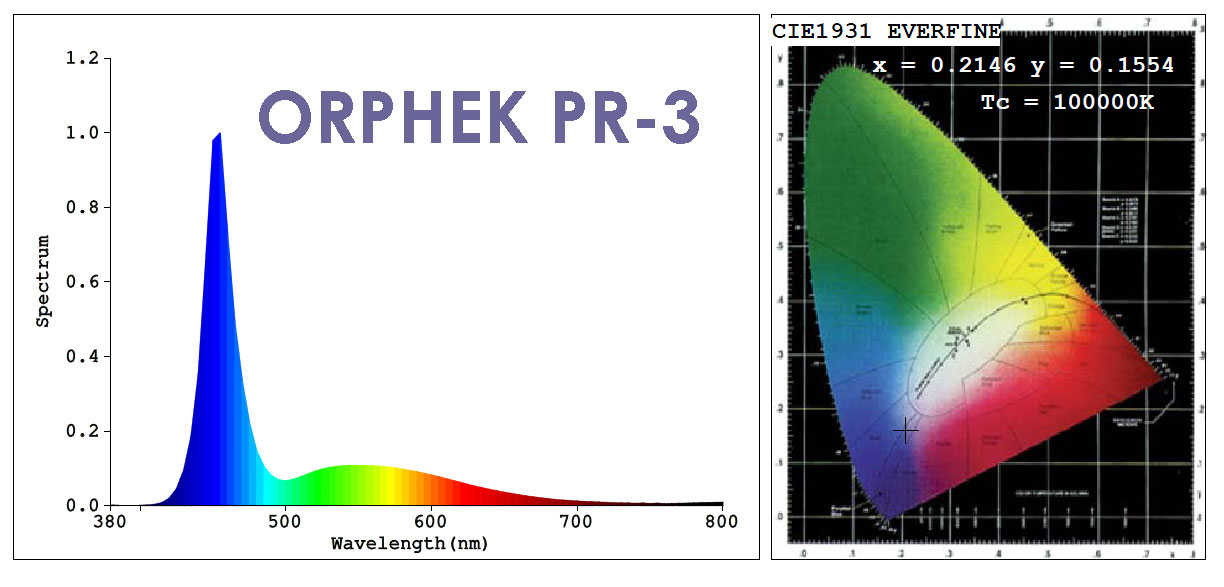 Spectrograph for the Orphek PR-3