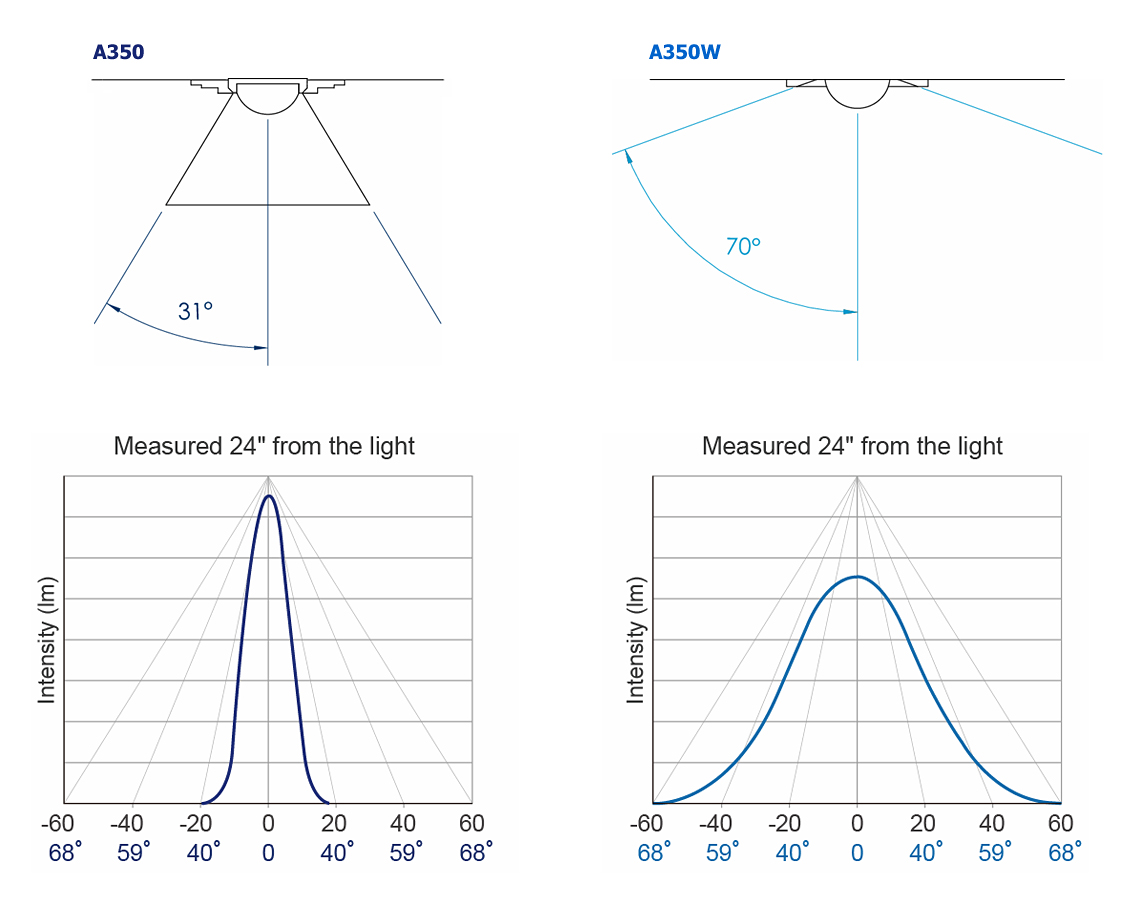 Kessil Unveils A350 and A350W LED | AquaNerd