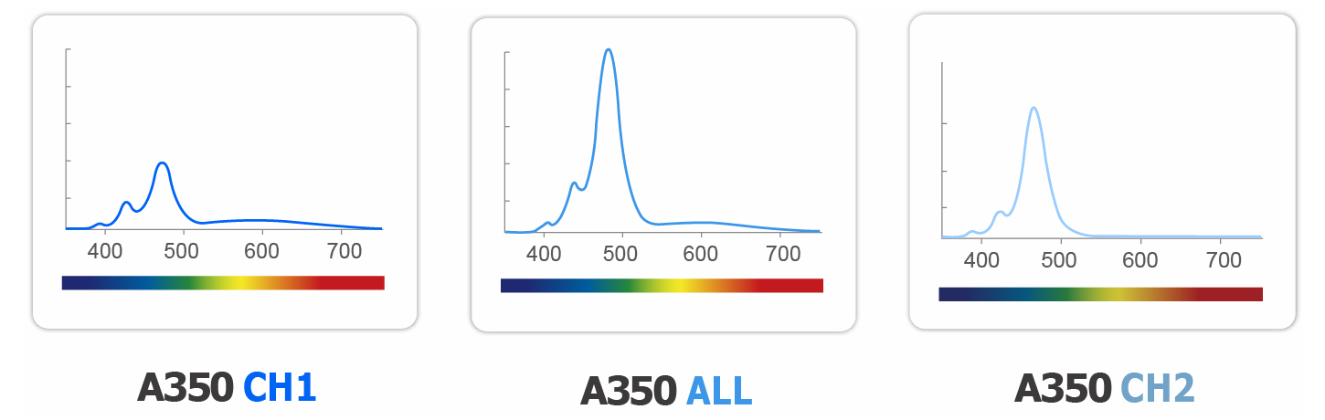 Kessil Unveils A350 and A350W LED | AquaNerd