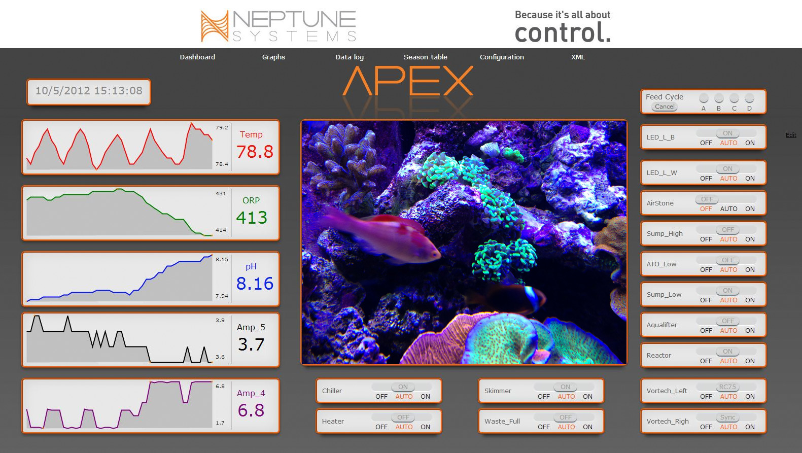 Neptune Systems Apex Dashboard