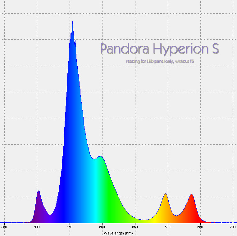 Pacific Sun Pandora Hyperion S Spectrum