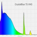 Pacific Sun CrystalBlue T5 VHO