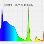 Pacific Sun Spectra+ T5 VHO