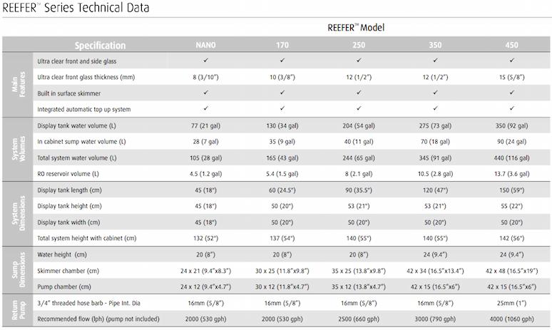 Red Sea Announces Reefer Series Of Rimless Aquarium Systems Aquanerd
