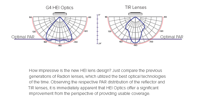 Gen-4-optics-2