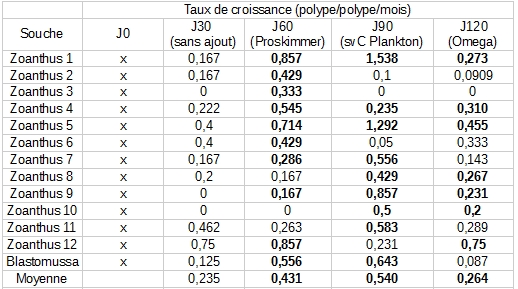 tableau-taux