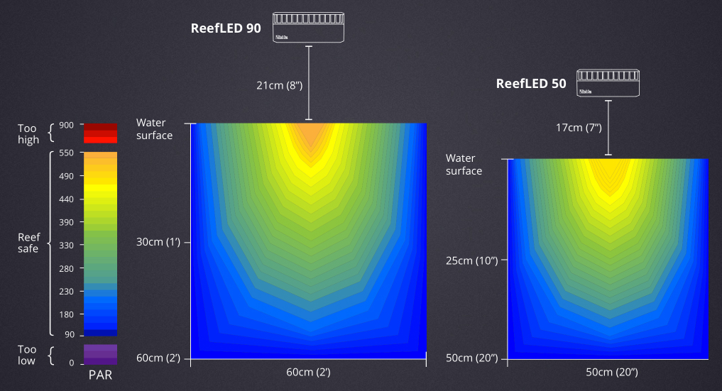 Red Sea 50 Watt ReefLED Fixtures Coming Soon | AquaNerd